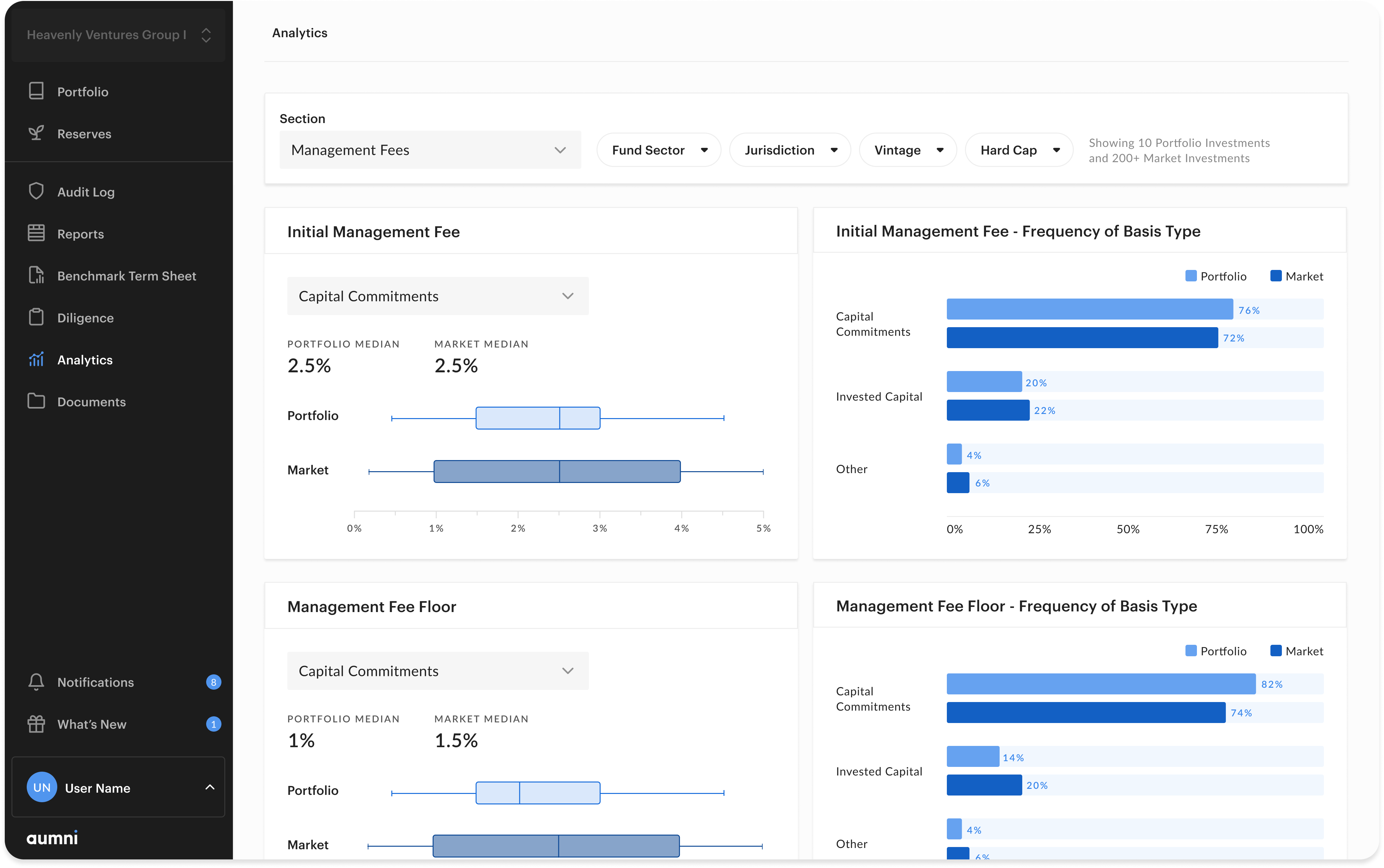 Fund Analytics - Managment Fees